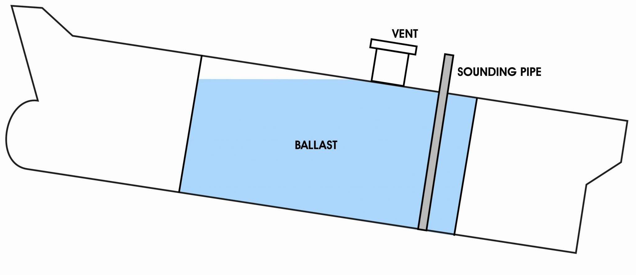 ballast vessel meaning