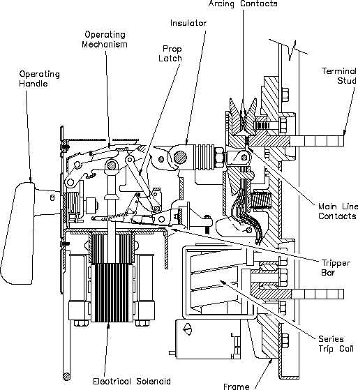 Eaton Magnum Ds Circuit Breaker Manual