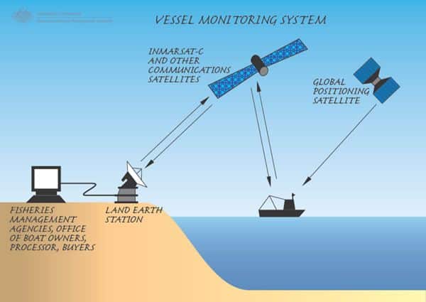 Vessel monitoring system-VMS