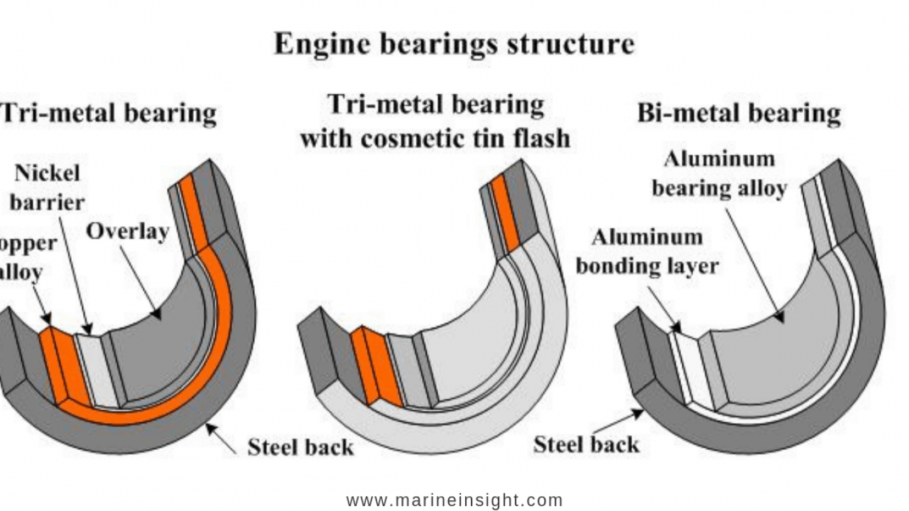 bearing material