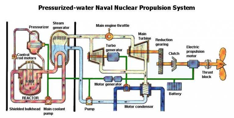 nuclear fission reactor graphics