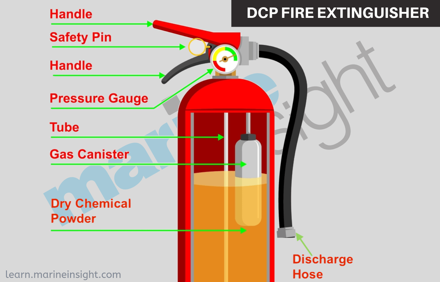 fire extinguisher parts