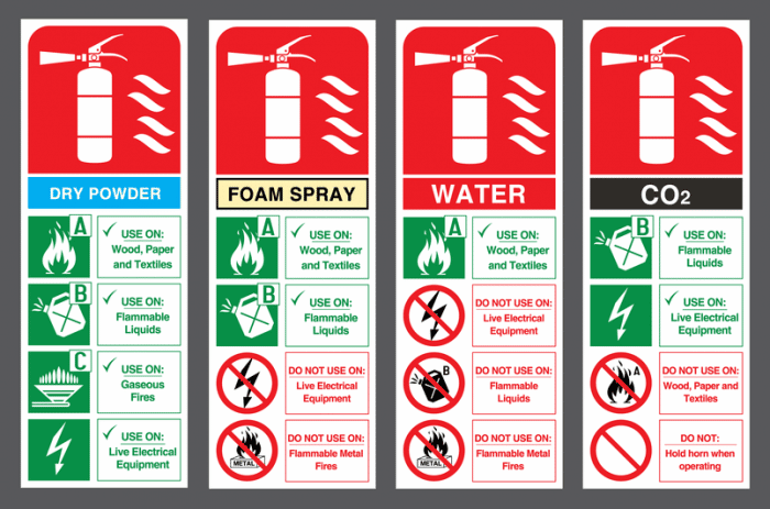 types of extinguishers