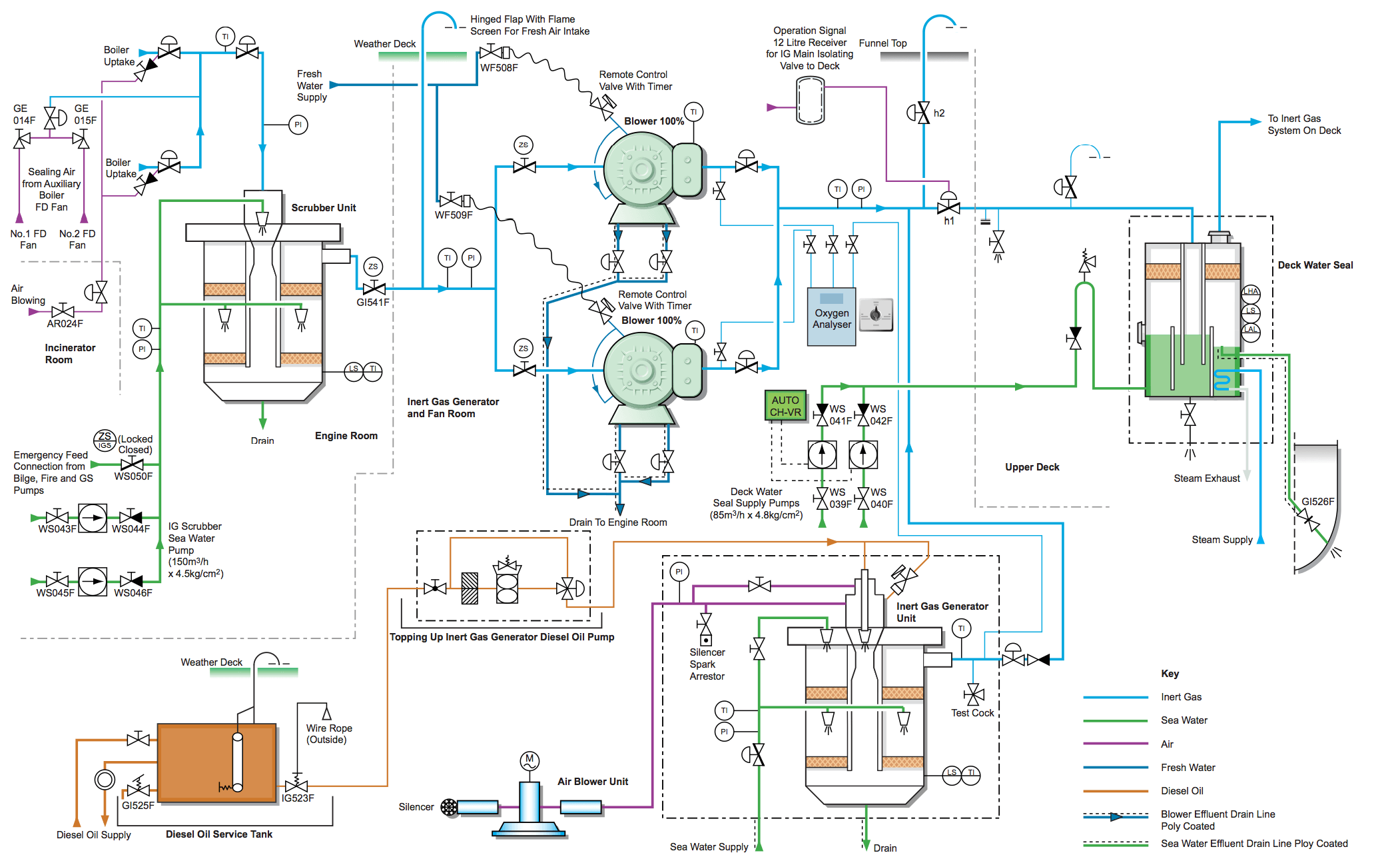 How to Draw and Read Line Diagrams Onboard Ships?
