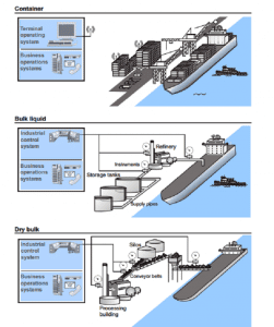 GAO Issues Report on Critical Maritime Infrastructure Protection