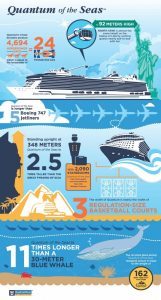 Infographic: Quantum Of The Seas - The "Smart" Cruise ship