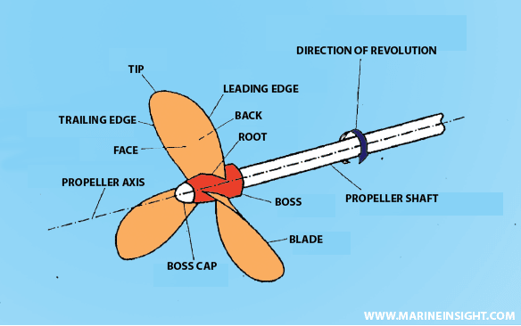  propeller shaft