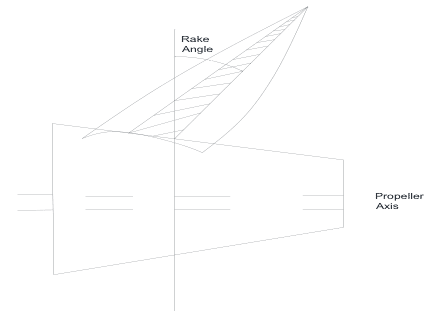 Understanding Design Of Ship Propeller