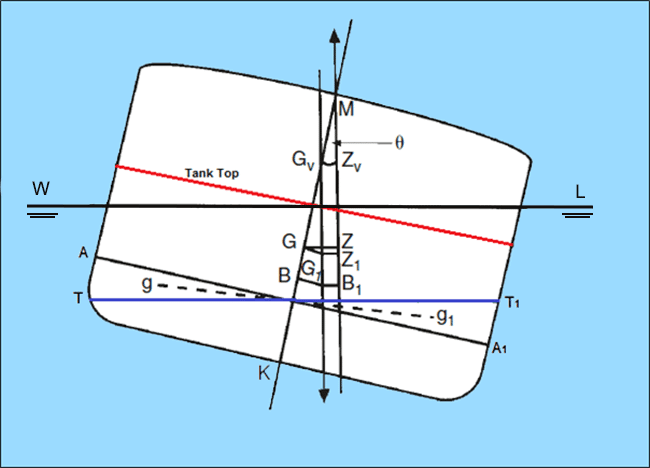 Surface Area Calculations Vessel Tanks, PDF, Area