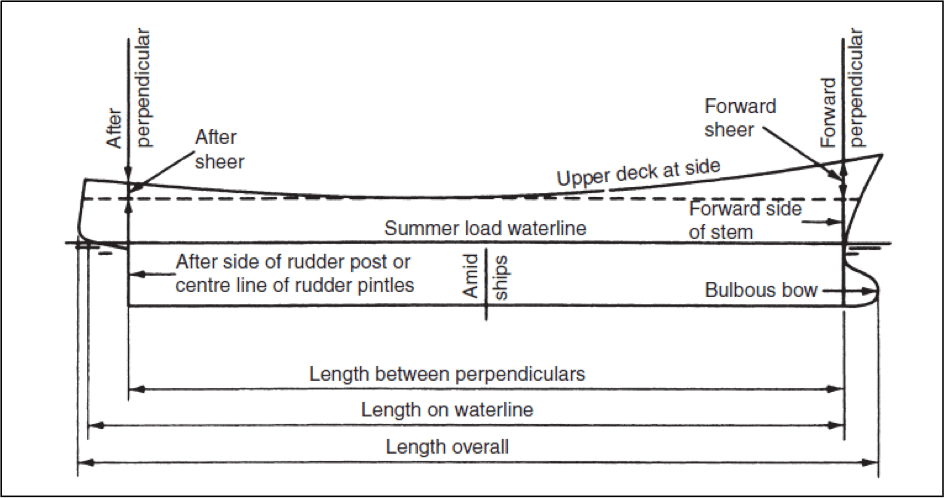 Hull Of A Ship Understanding Design And Characteristics