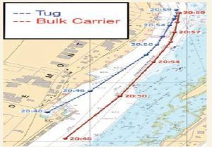 Real Life Incident: Collision Of Bulk Carrier And Tug In Plain Sight