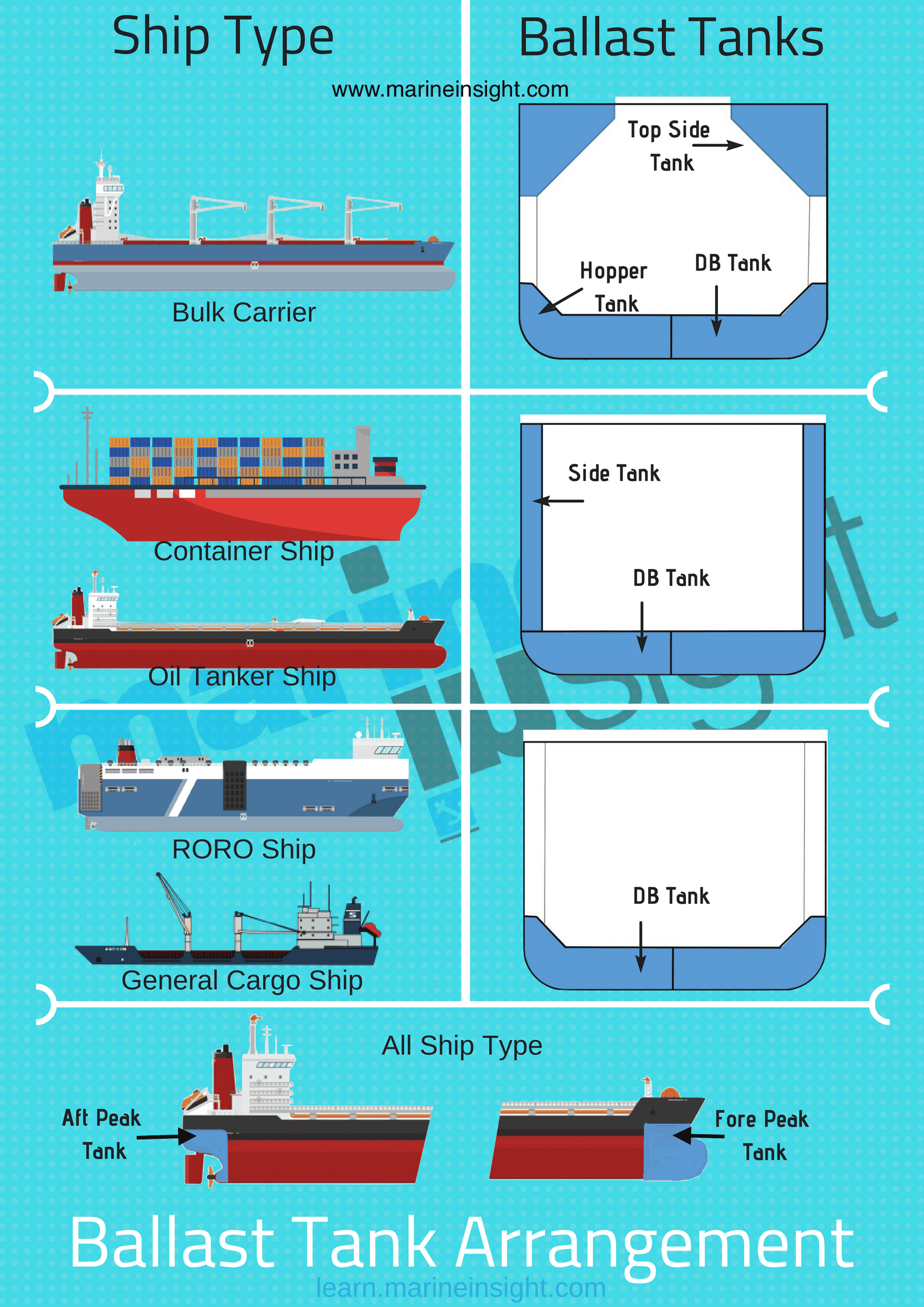A Guide To Ballast Tanks On Ships