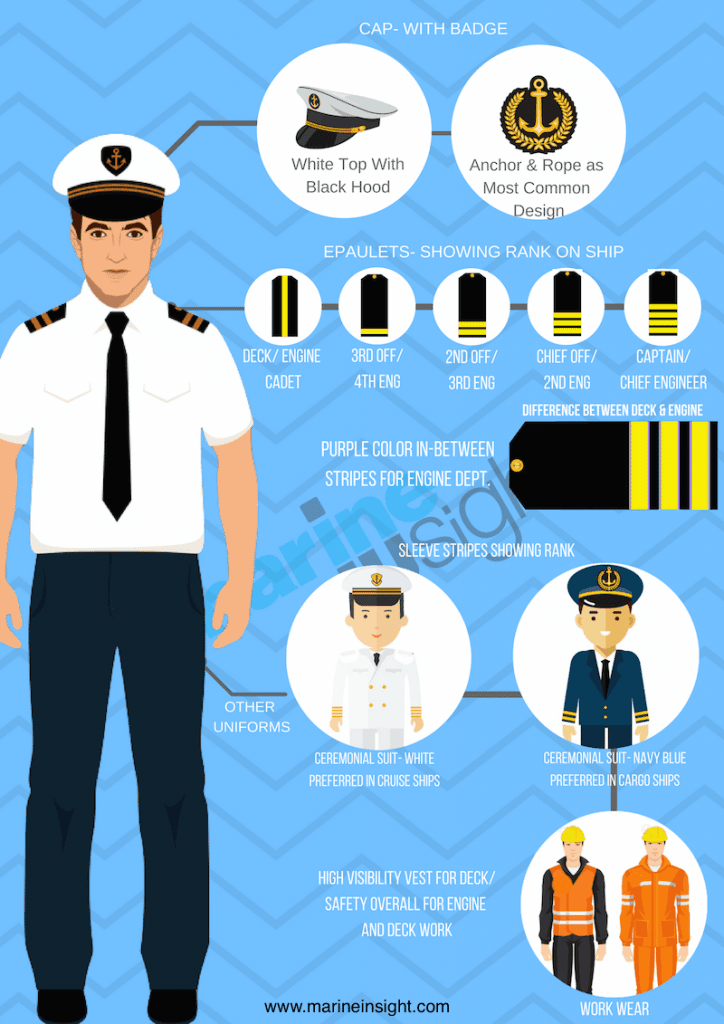 A Guide To Merchant Navy Uniform