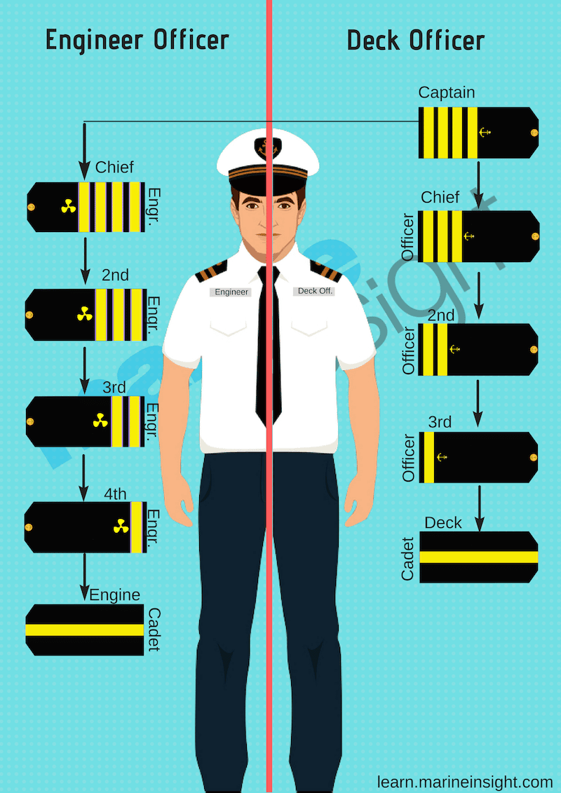 Sea Captain Uniform