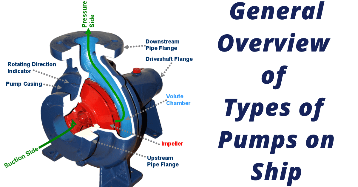 types of pumps and how they work