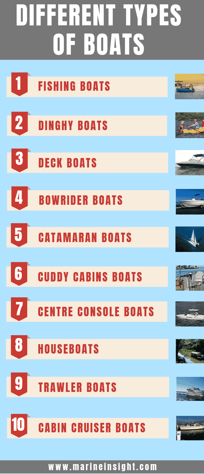 Types of Boats