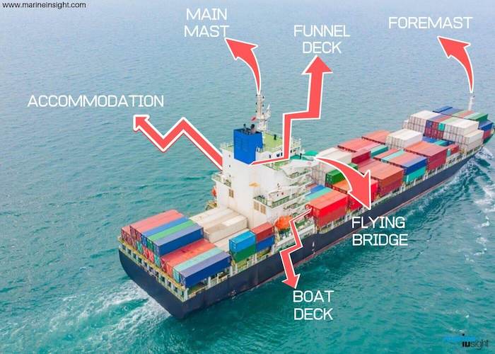 cargo vessel meaning
