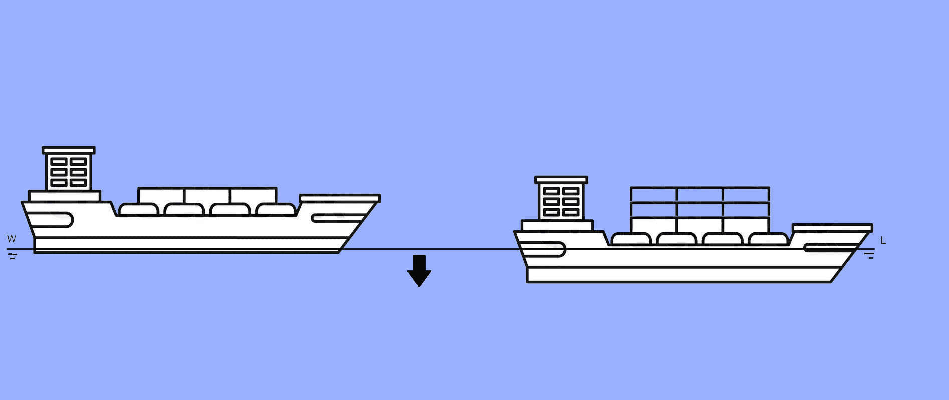 vessel draft