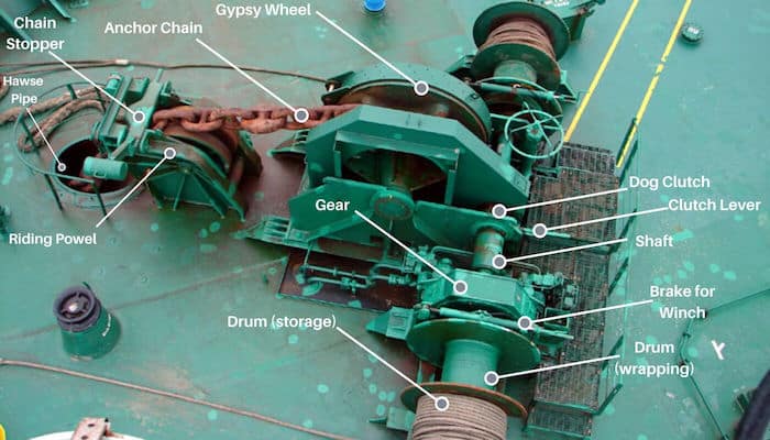 History of Anchor Winches