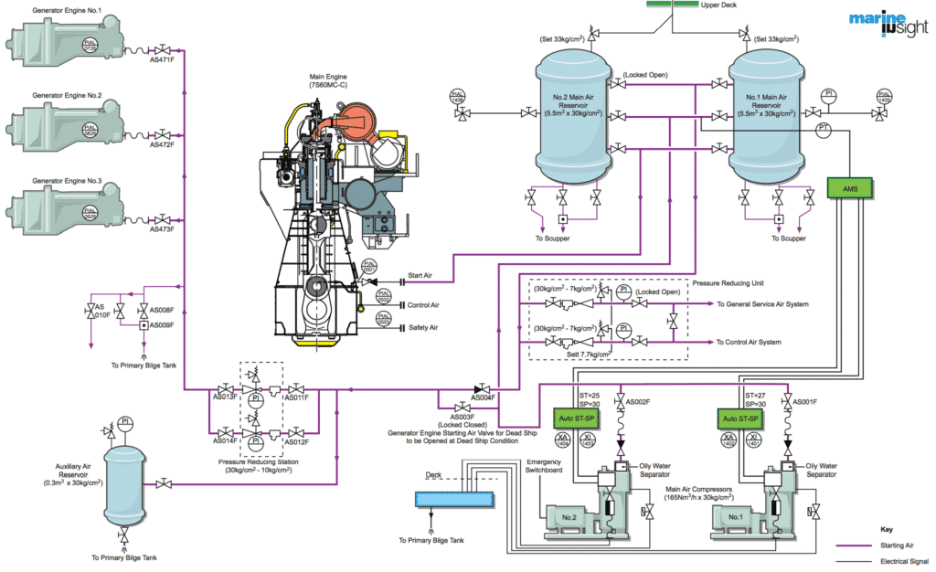 Air Compressor Control Schematic