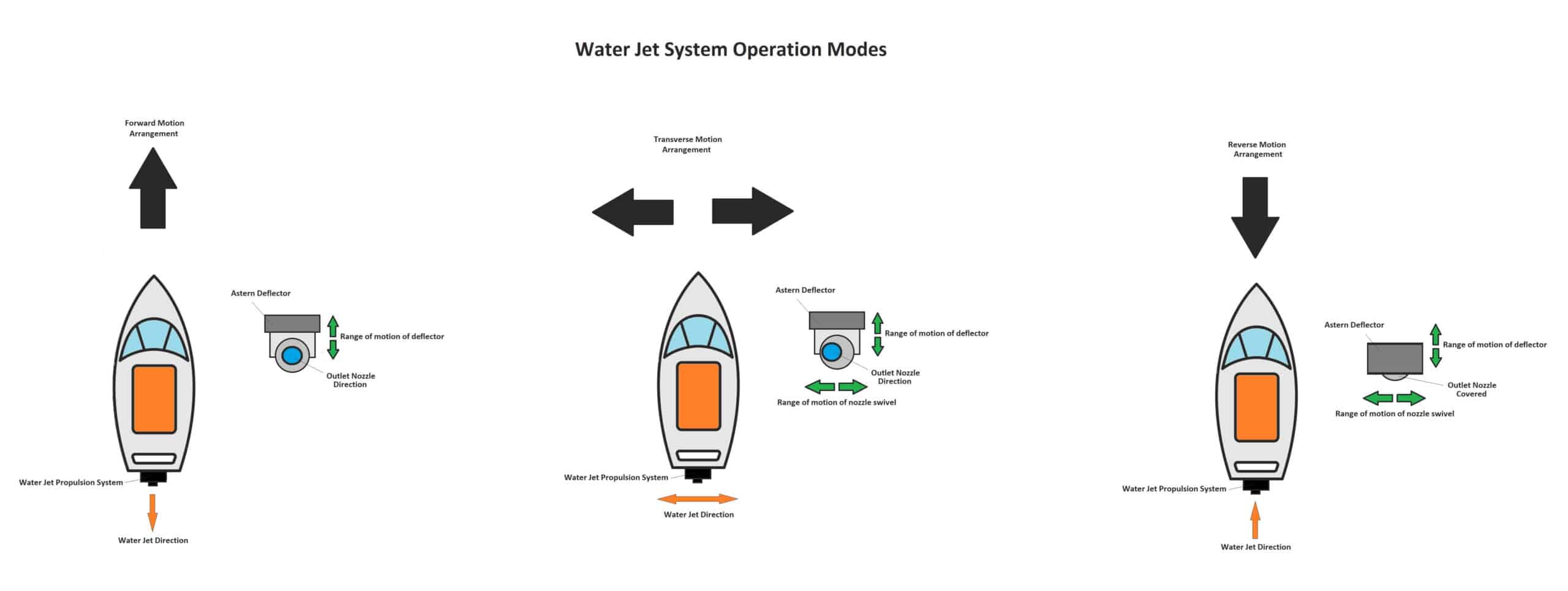 jet pump impeller design
