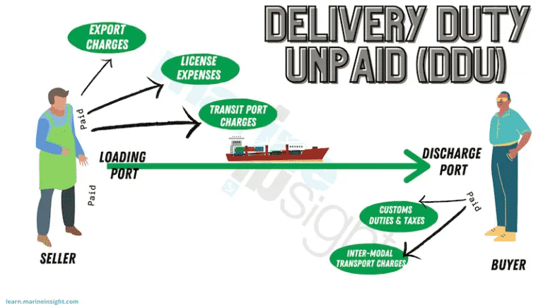 what is a ddu shipment
