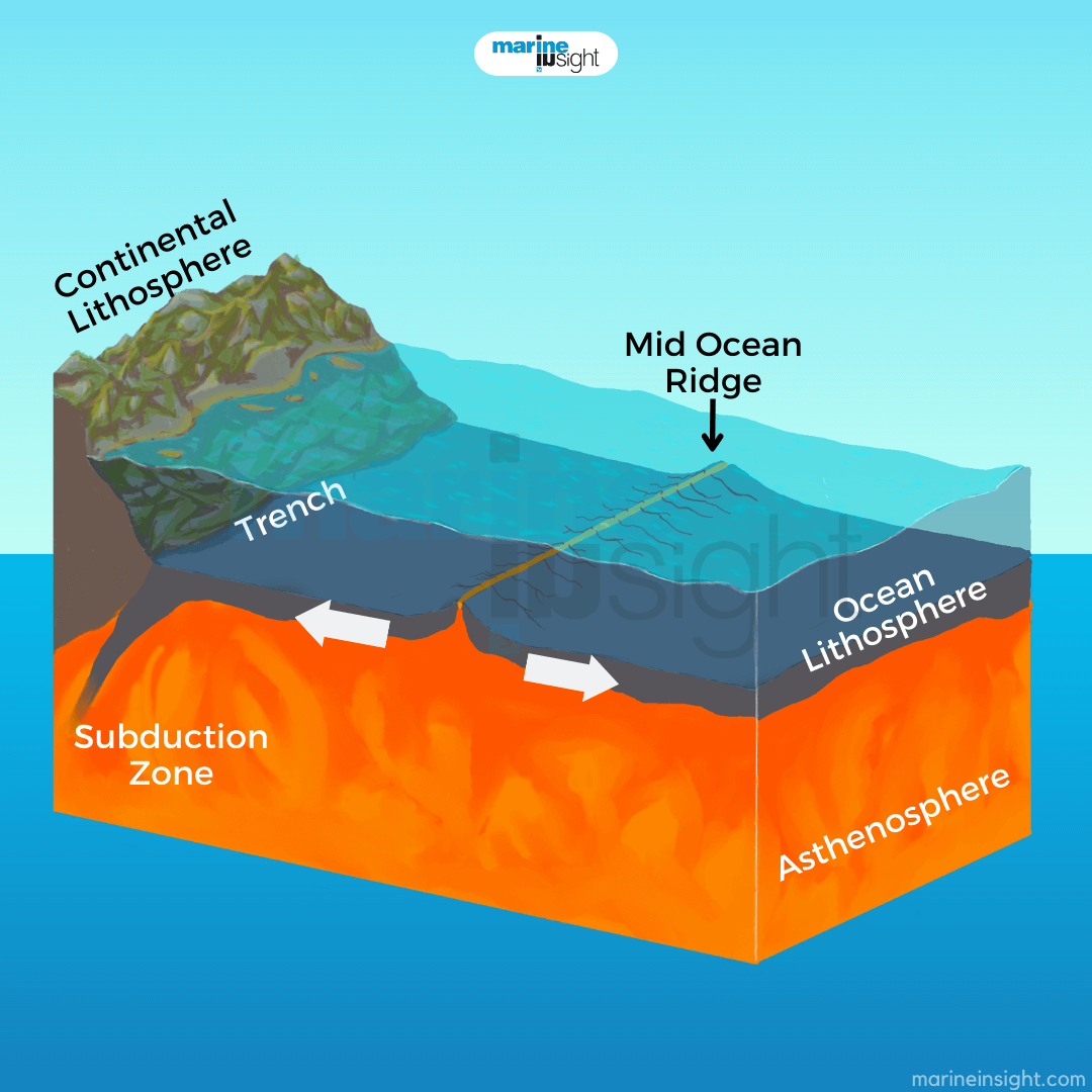 What Is A Mid Ocean Ridge 