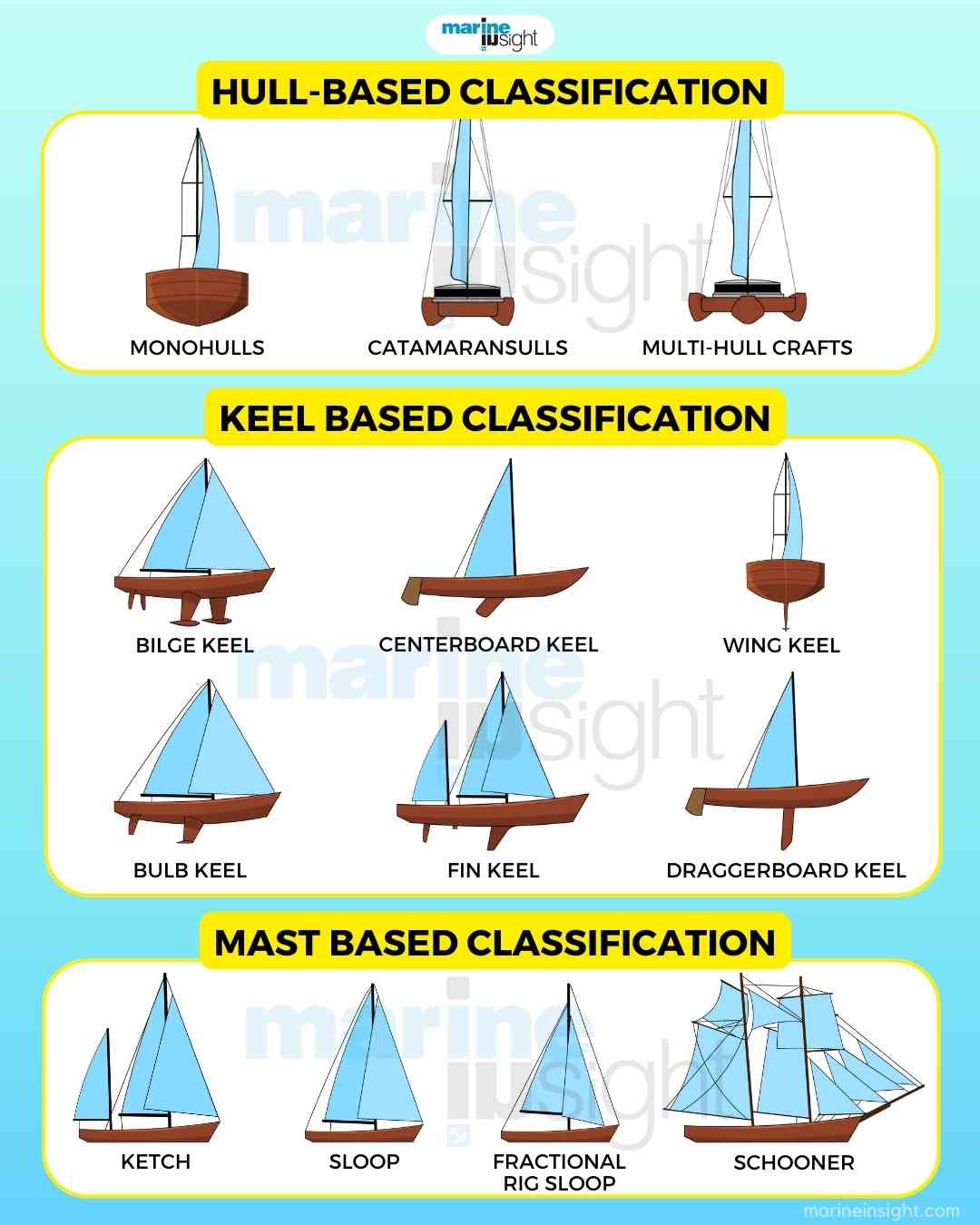 sail names on a sailboat