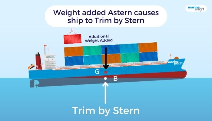 Is A Ship Trim?