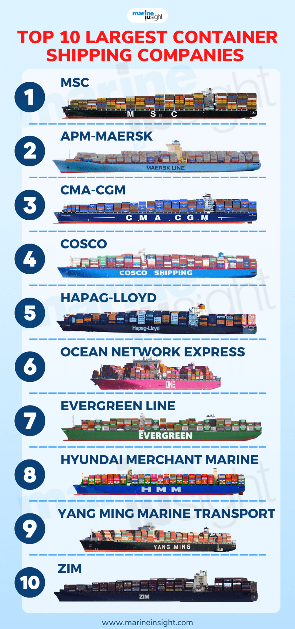 20 Largest Container Shipping Companies in the World